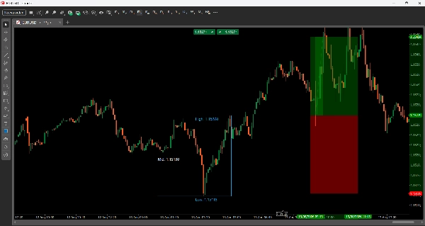 Trading product for LTtradingBox Индикатор Key Levels Support & Resistance, image 3