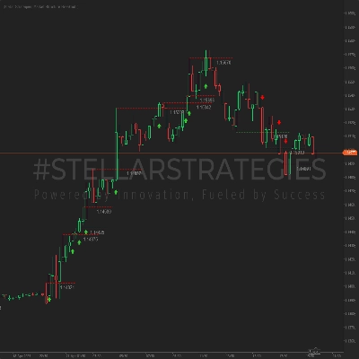 "[Stellar Strategies] Market Structure Breakout" logo