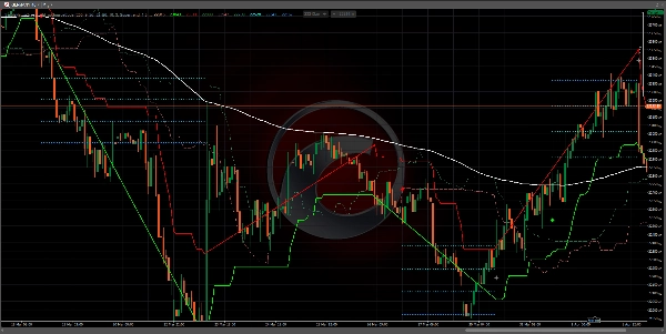 Trading product for Simple Native Trade Indicator BTCUSD Forex, image 2