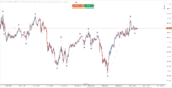 Загруженное изображение продукта "SmartFractalZigZagPro"