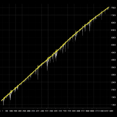 Trading product for M-Algo Triple Recovery PRO Trial cBot Grid Recovery, image 1