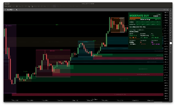 Trading product for Smart Money Concepts Engine Indicator Breaker Block Fair Value Gap, image 5