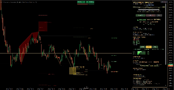 Trading product for MTC Akademika Harmonics Indicator Fibonacci Key Levels, image 4