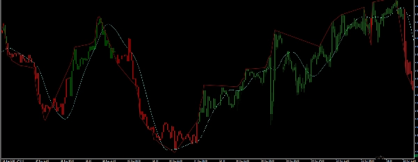 Image mise en ligne de "Support Resistance Indicator"
