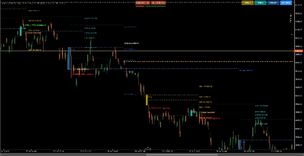 Trading product for Rook - ORB Indicator Key Levels Liquidity Sweep, image 2