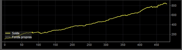 Trading product for Ultra MTF Engulfing Bot cBot Engulfing, image 4