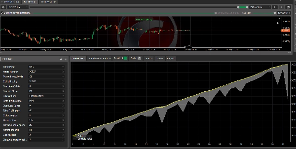 "MULTI PAIR CBOT LIVE" uploaded image