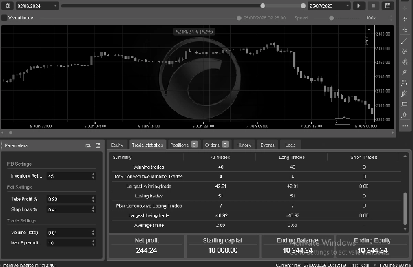 Trading product for GOLD IRB MOMENTUM 30M cBot TP Manager Fixed Risk %, image 2