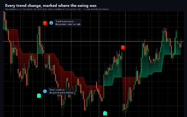 Trading product for Alpha Pointer インジケーター EMA SMA, image 10