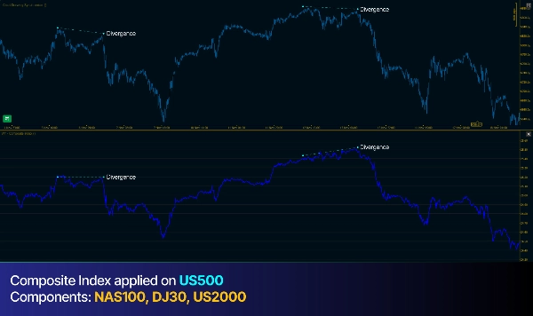 "WT - Composite Index" uploaded image