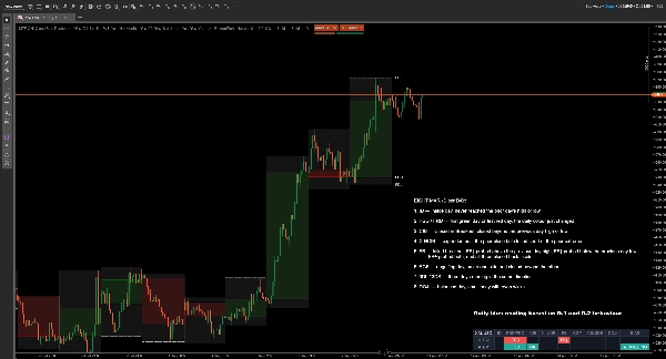 Trading product for MultiTimeframe OHLC Bias Dashboard Indikator Engulfing Key Levels, image 4