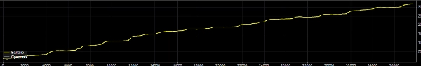 Trading product for ХUA-mit cBot Forex Scalping, image 3