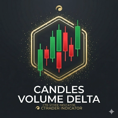Logo de "Candles Volume Delta"