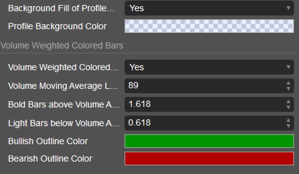 Immagine caricata di "Volume Profile Pivot Anchored "