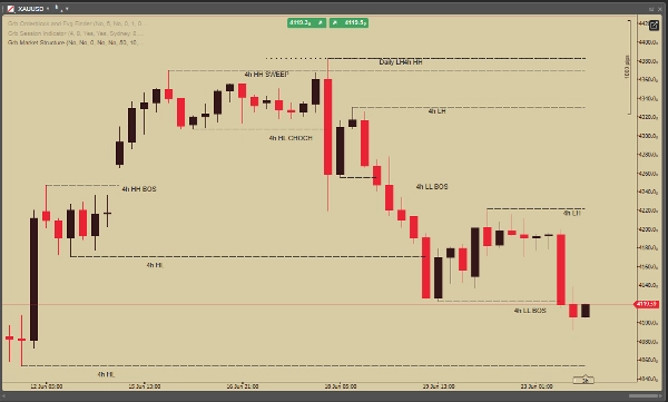 Trading product for Grb Market Structure Indicator Key Levels BOS, image 2