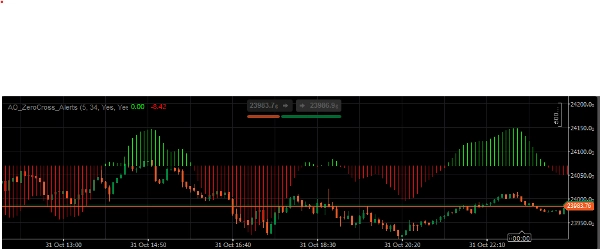 Imej yang dimuat naik "AO_ZeroCross"
