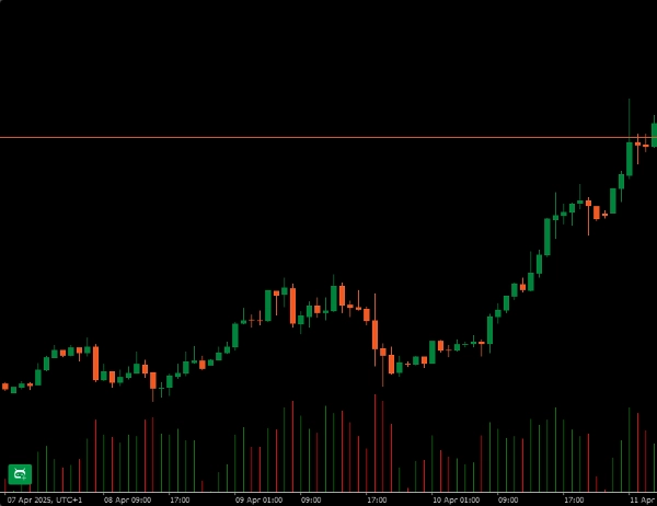 Immagine caricata di "ColorfulTickVolume"