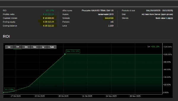Imej yang dimuat naik "PHARAOHN XAUUSD LIVE"