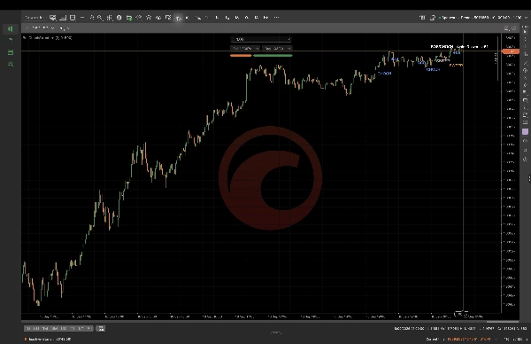 Trading product for BOS CHOCH Structure مؤشر Key Levels MSS, image 6