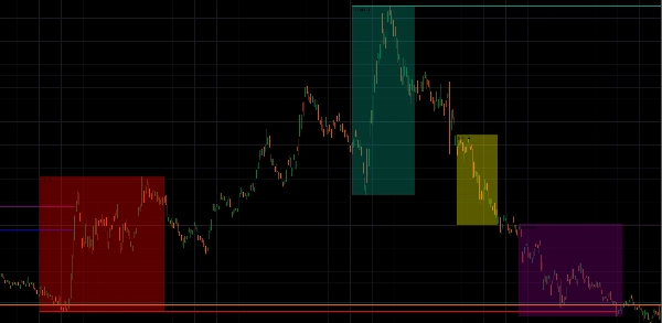 Trading product for Killzone Levels Suite Indicator Session Filter, image 2