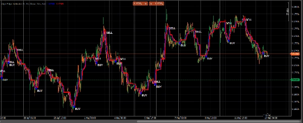 Trading product for Algo Edge Indicator Indicator Premium/Discount  Market Structure, image 3