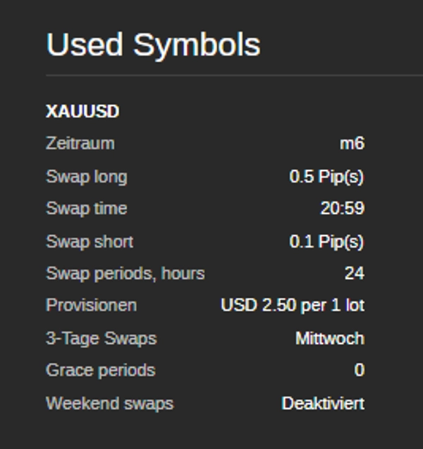 Trading product for ShortSpezialist1 cBot Conservative Balanced, image 5