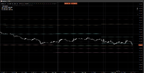 "Levels" uploaded image