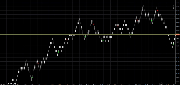 "Verve Ai Range Scalper" uploaded image