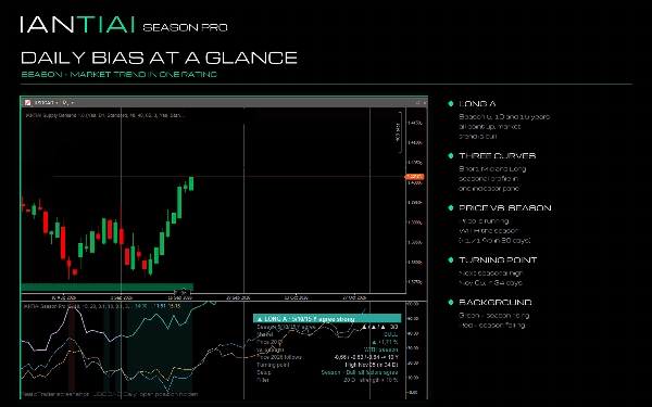 Trading product for IANTIAI Season Pro Индикатор Key Levels Supply & Demand, image 5