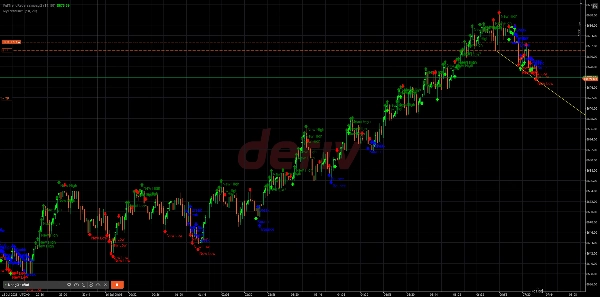 "MyTrendline1" 已上传图片