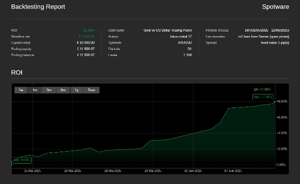 "Gold vs US Dollar Trading Panel" yüklenen resmi