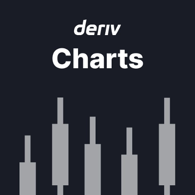 "Deriv Charts" logo