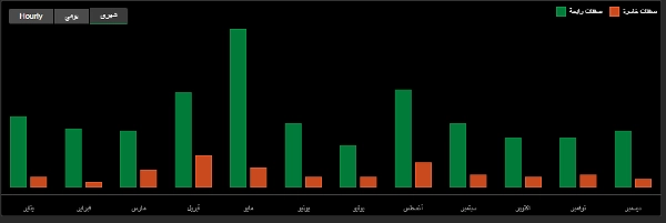Trading product for QQ cBot Position Sizer RSI, image 2