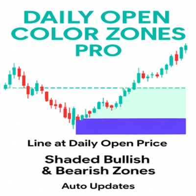 「Daily Open Color Zones Pro_noSourceCode」ロゴ