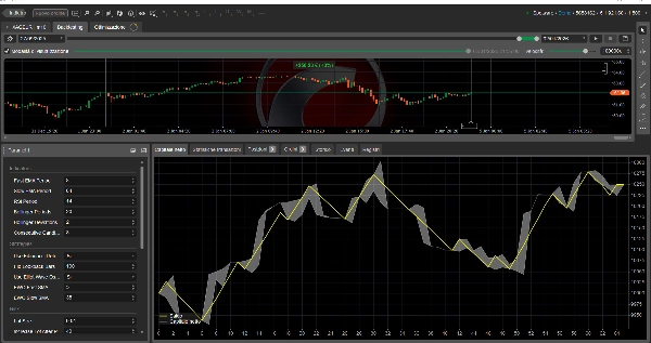 "AdvancedProTrader LIVE" uploaded image