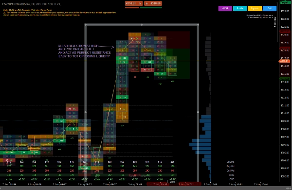Trading product for Rook - Footprint_Orderflow 지표 Key Levels Imbalance, image 2