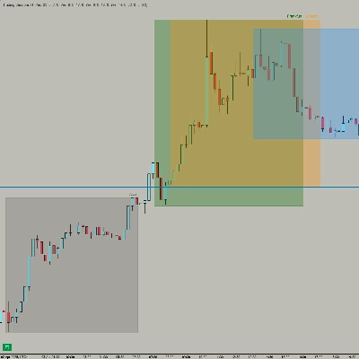 „Trading Sessions“-Logo