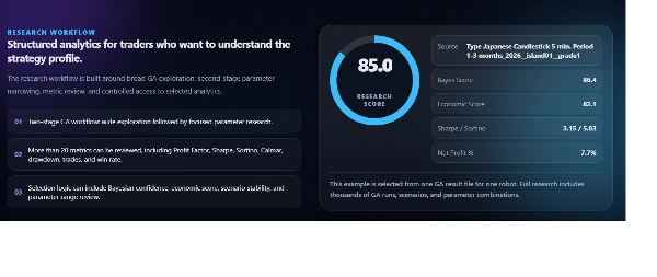 Trading product for RSI Protective Exit - Performance Analytics Plugin Desktop plugin HTTP Requests Trade Journal, image 4