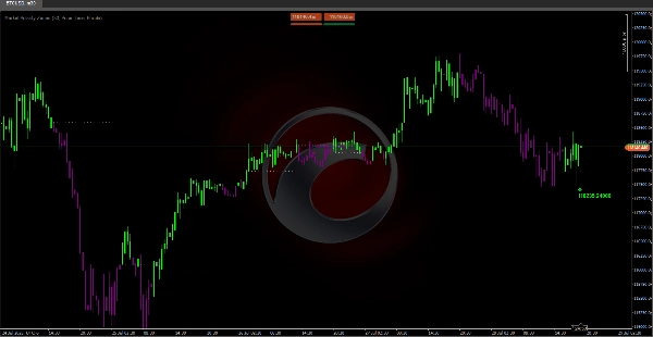 "Market Polarity Zones" uploaded image