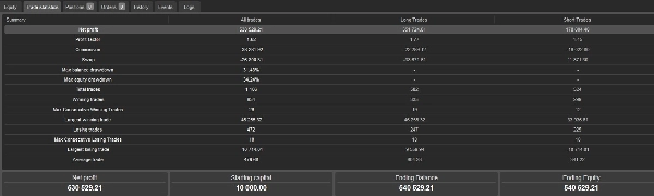 Trading product for GoldPilot Pro cBot Partial Close ADX, image 2