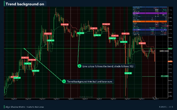 Trading product for Algo Shadow Matrix Indicator Supertrend RSI, image 3