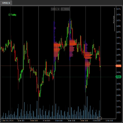 "E7 Volume Profile" 标识