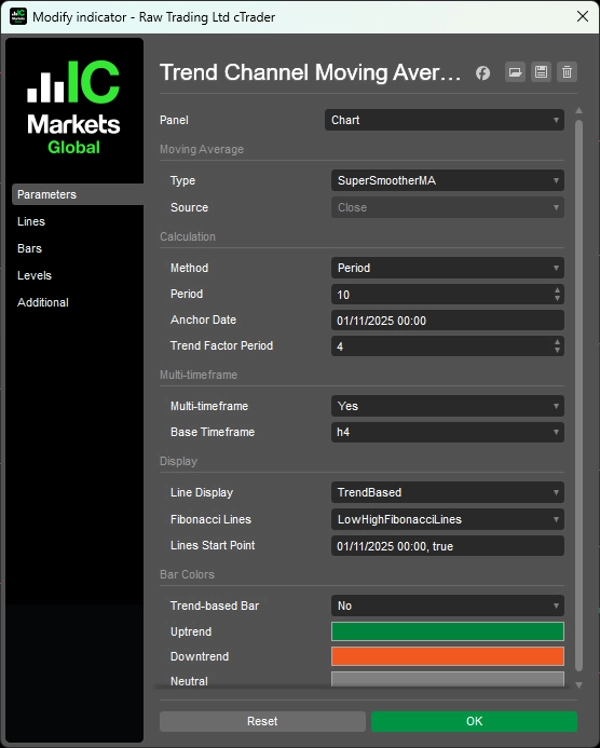 Imagen cargada de "Trend Channel Moving Average"