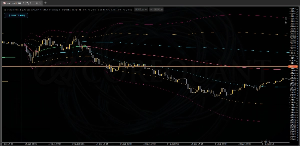 Trading product for CoreQuant_Session_VWAP_Pro Indicator Key Levels Pin Bar, image 4