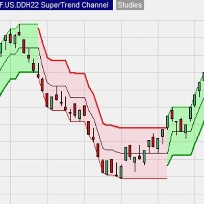 "Supertrend Direction Trader v3" 로고