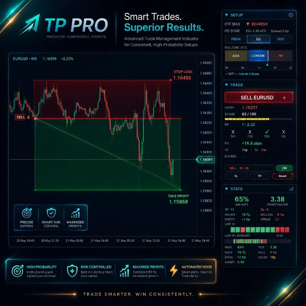"Automated SMC Market Structure" uploaded image