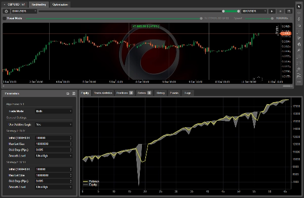 Ảnh "Algo Forex (Trial)" được tải lên