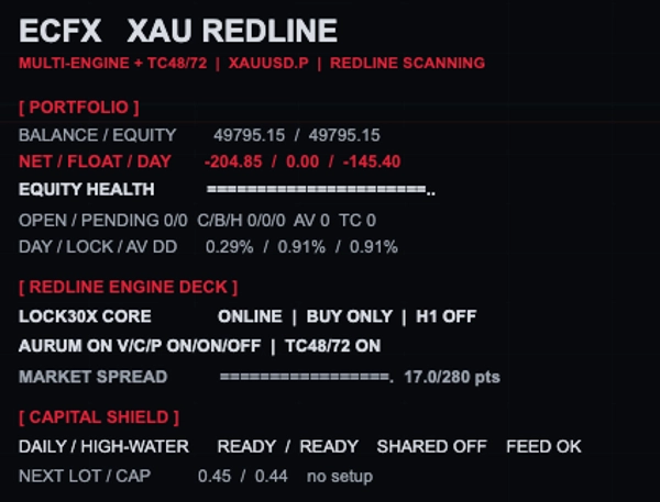 Trading product for ECFX XAU Redline cBot Position Sizer Stop Loss (SL) Manager, image 3