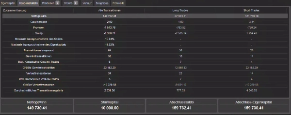 Trading product for FW_FIB cBot Fibonacci TP Manager, image 4