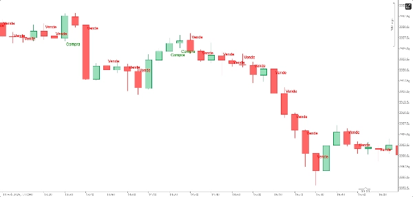 "Compra e Venda" yüklenen resmi